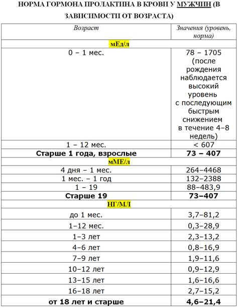 Пролактин 204: значение, норма и анализы