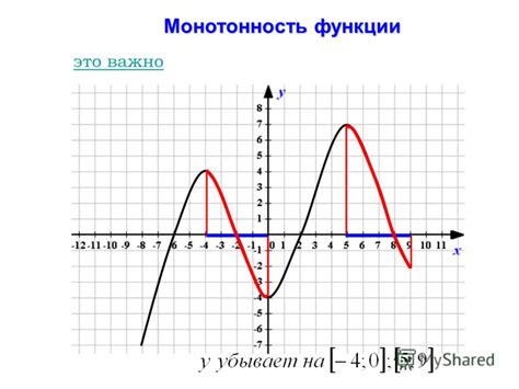 Промежутки монотонности