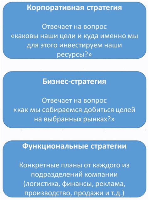 Промежуточные выплаты: ключевая составляющая финансовой стратегии