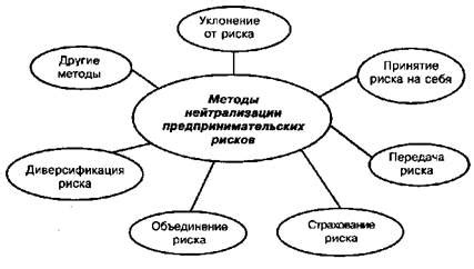 Промывание и увлажнение как основные методы нейтрализации