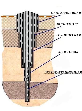 Промывка скважины: основные принципы и процесс