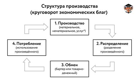 Промышленное использование в экономике: важность и влияние