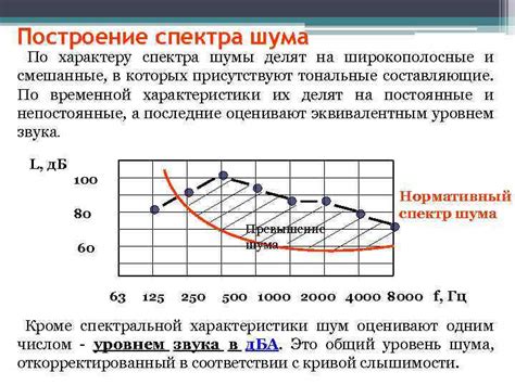 Промышленность и шум