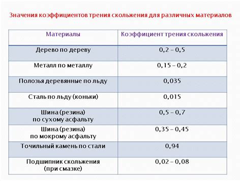 Пропорциональные коэффициенты: значение и использование