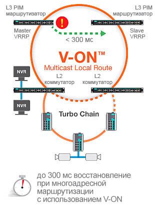 Проприетарный протокол гарантирует совместимость