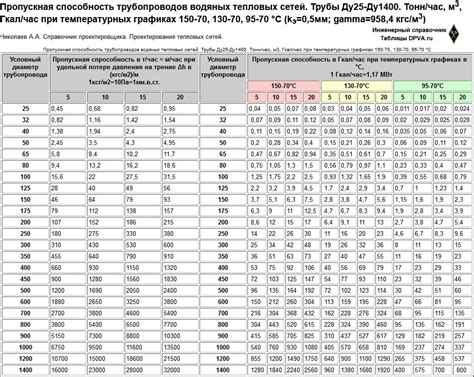 Пропускная способность и трение