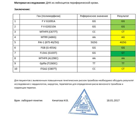 Проспекты и будущие исследования генетического типа крови r1a1