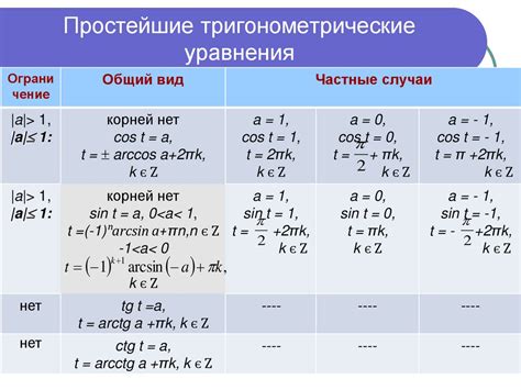 Простейшие тригонометрические уравнения: особенности и примеры