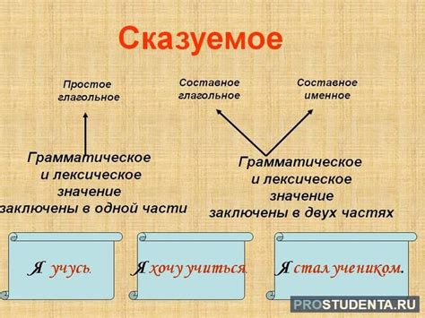 Простое несогласованное сказуемое