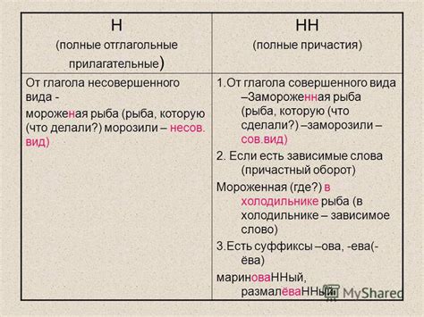 Простой глагол: основные характеристики