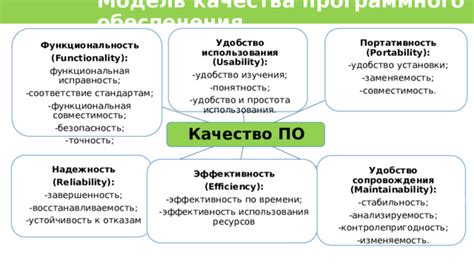 Простота изучения и использования