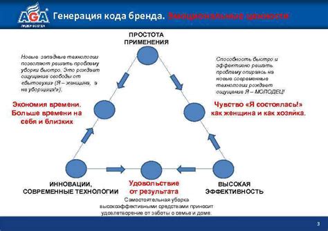 Простота применения