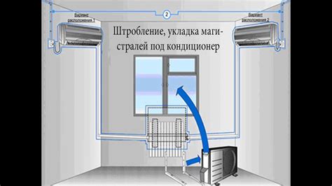 Простота установки и эксплуатации кондиционера без инсталляции