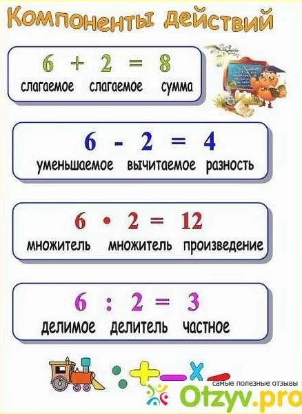 Простые делители: определение и свойства