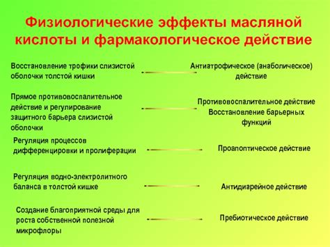 Противовоспалительное действие слизистой оболочки