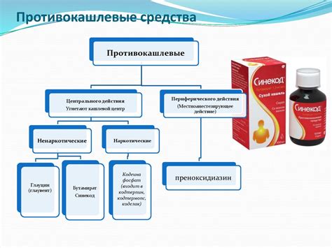 Противокашлевые средства: за и против