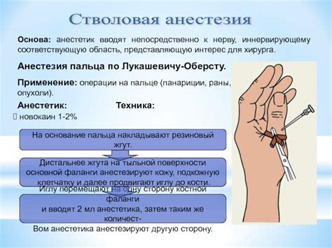 Противопоказания для новокаиновой блокады