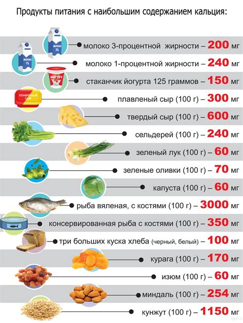 Противопоказания и особенности приема кальция