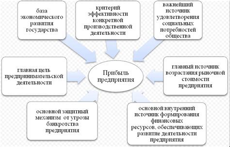 Противостояние: концепция и суть