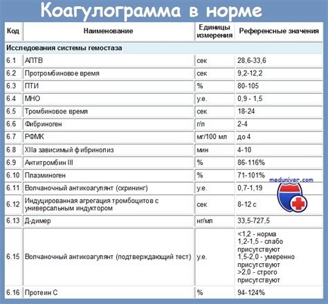 Протромбиновый индекс: базовые понятия и значения