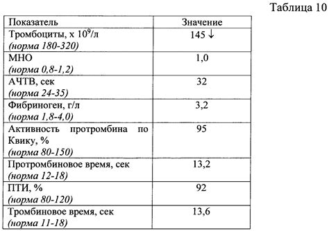 Протромбин 102 что это значит