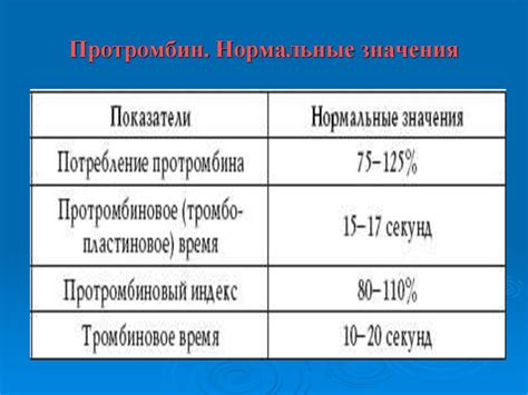 Протромбин 109: значение, норма и показатели