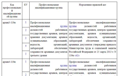 Профессиональная квалификационная группа и развитие карьеры