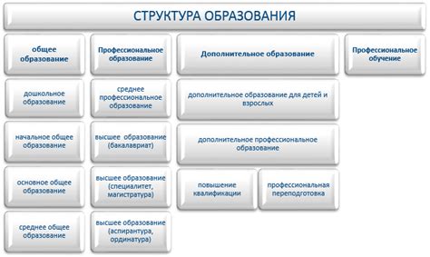 Профессиональная переподготовка: многогранный инструмент развития