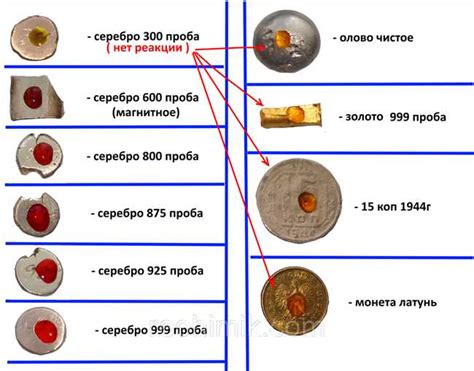 Профессиональные методы определения пробы s990