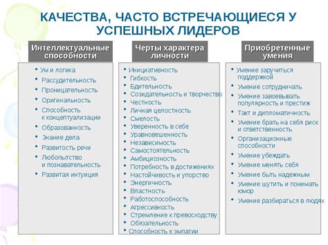 Профессиональные навыки и качества, важные для формирования хорошего человека