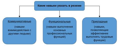 Профессиональные навыки офицера МВД