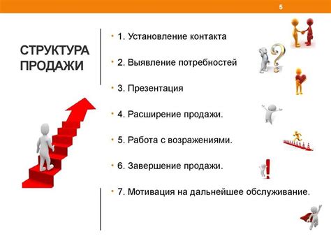 Профессиональные навыки продавца 3 разряда