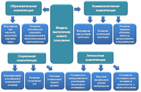 Профессиональные навыки учителя