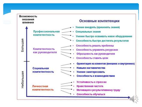 Профессиональные факторы влияния