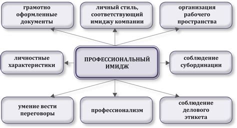 Профессиональный подход к созданию