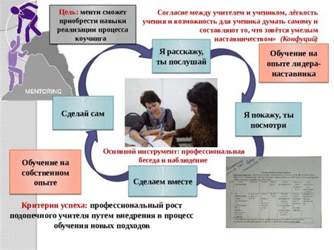 Профессиональный рост ученика и его связь с наставником