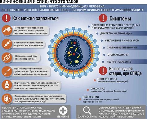 Профилактика ВИЧ-инфекции: вакцинация и раннее диагностирование