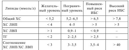 Профилактика возникновения ГЛП