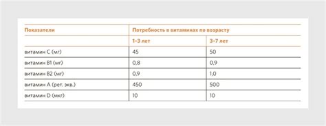 Профилактика гиповитаминоза у детей