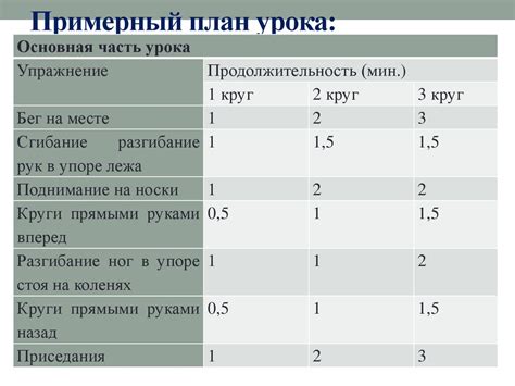 Профилактика избыточного overdipper