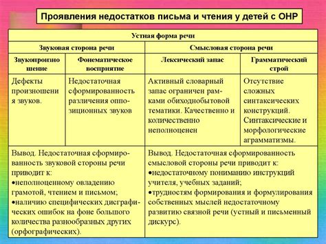 Профилактика и коррекция недостатков