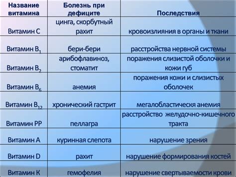 Профилактика и лечение деградации тиамина