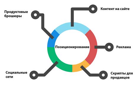 Профилактика и позиционирование