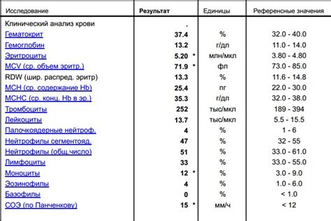 Профилактика и рекомендации при СОЭ 20 у ребенка