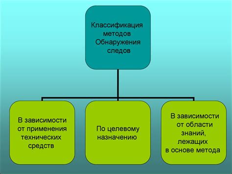 Профилактика и средства обнаружения