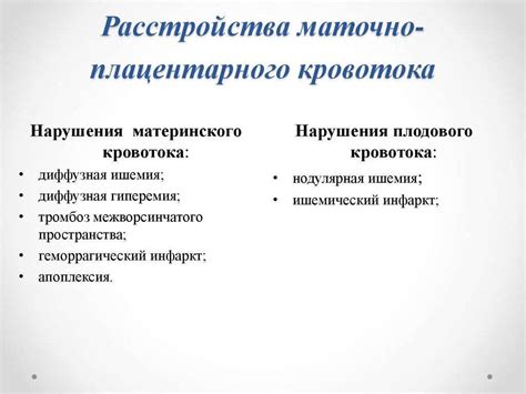 Профилактика нарушения маточно-плацентарного кровотока 1а степени