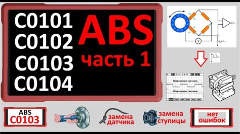 Профилактика ошибки ABS