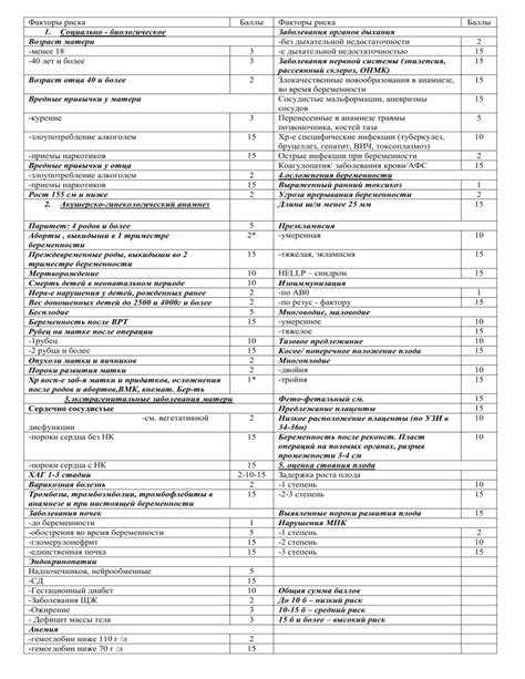 Профилактика перинатальных факторов риска: роль медицины и образа жизни