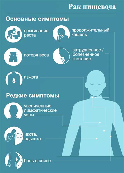 Профилактика рака и рекомендации для здоровья