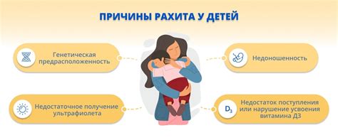 Профилактика рахита у детей